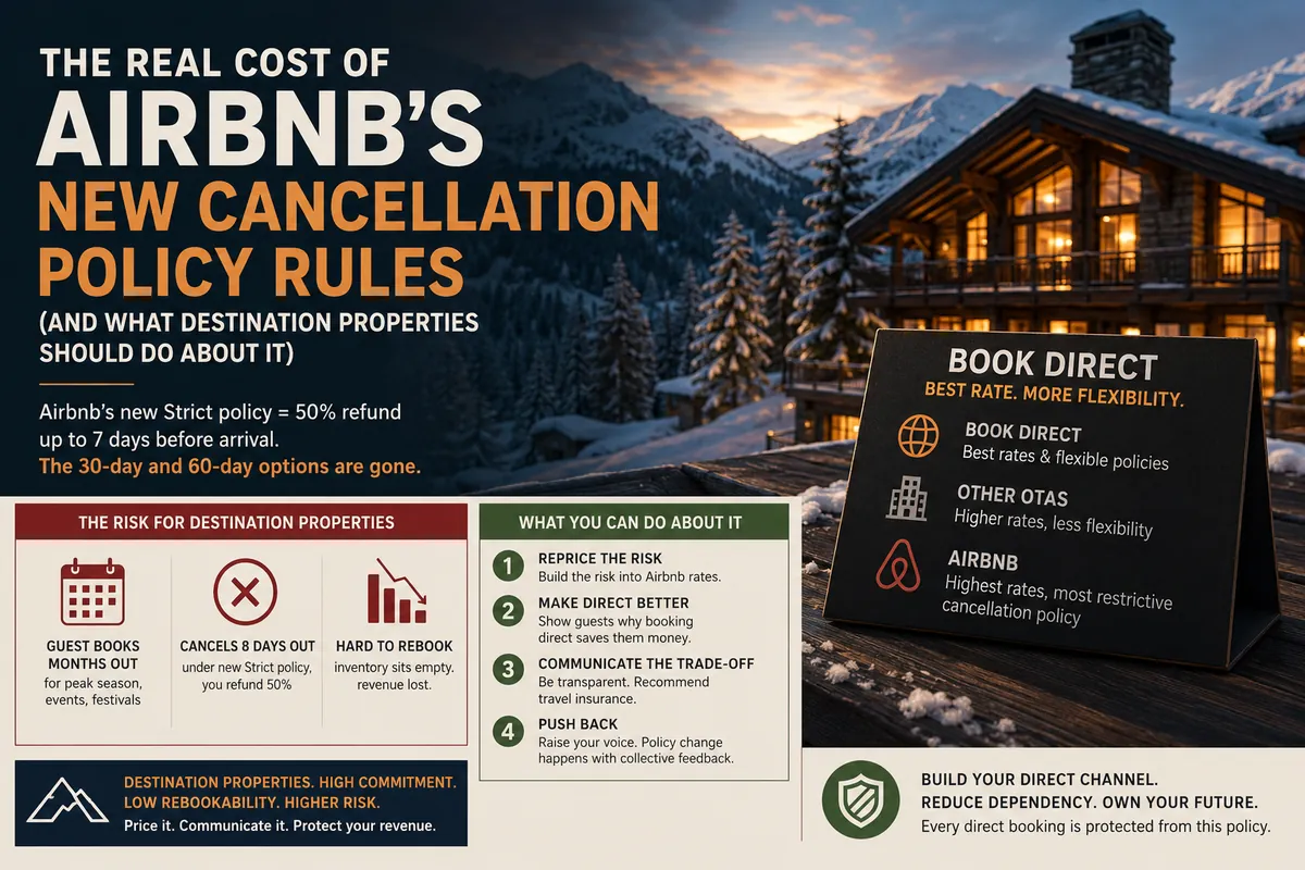 The Real Cost of Airbnb's New Cancellation Policy Rules (and What Destination Properties Should Do About It)